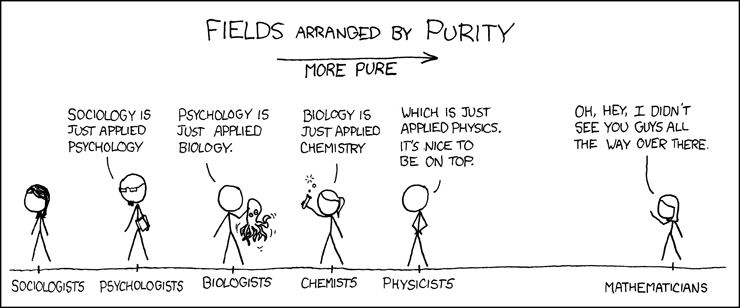 The xkcd comic "Purity": academic fields arranged left to right by how "pure" they are, from sociology up to mathematics, with the physicist calling over to the lone mathematician standing furthest along, "Oh, hey, I didn't see you guys all the way over there."